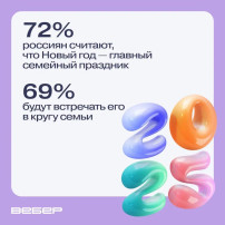 Вебер проанализировал отношение россиян к Новому году (сады) Вебер проанализировал отношение россиян к Новому году (сады).
