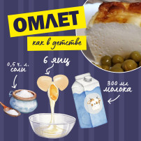 Колымчане осваивают хитрости приготовления омлета, как в садике Колымчане осваивают хитрости приготовления омлета, как в садике.